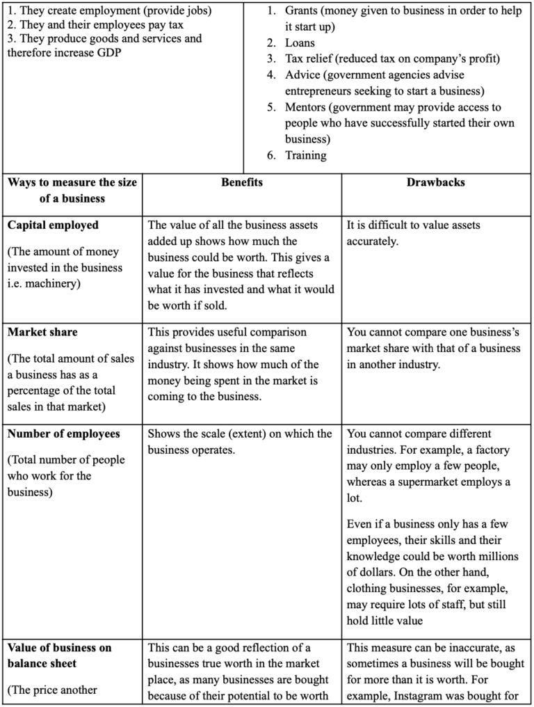 Mega Grid definitions